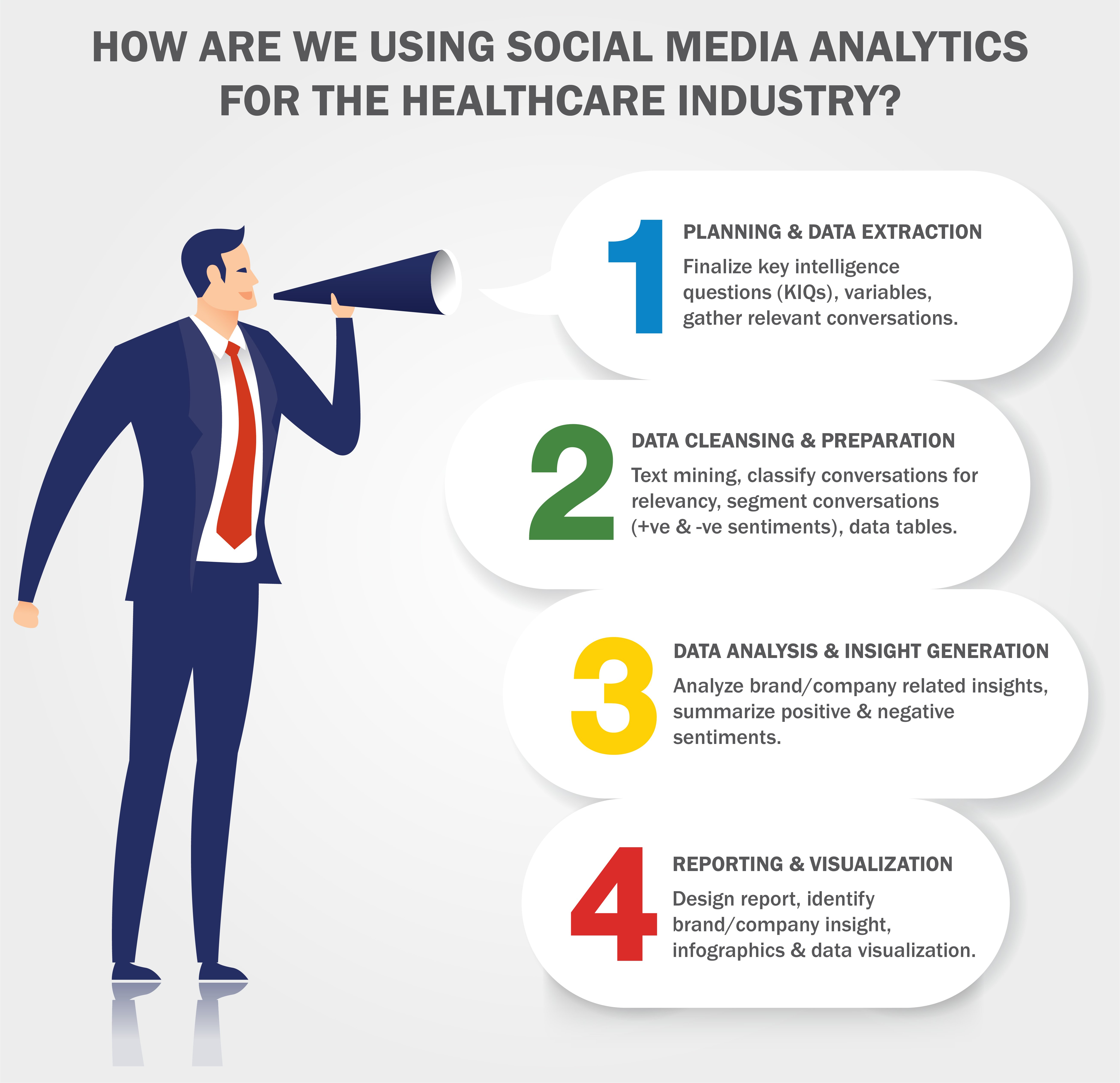 Significance Of Social Media Monitoring Analytics In Healthcare
